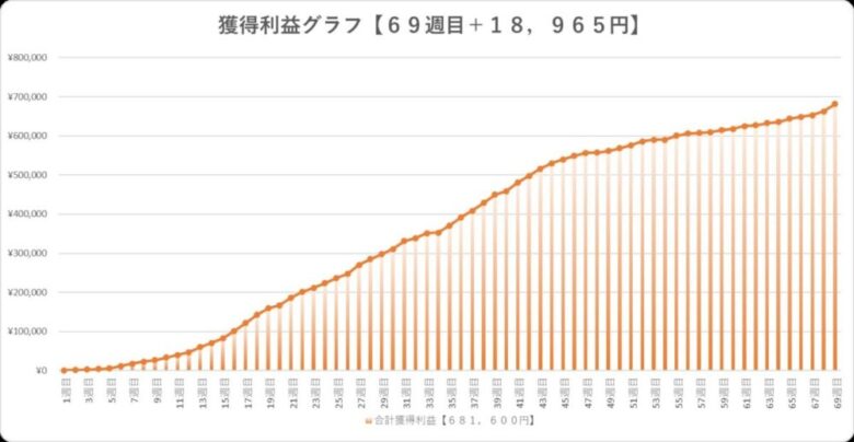 ＦＸ2021年８月獲得収支グラフ