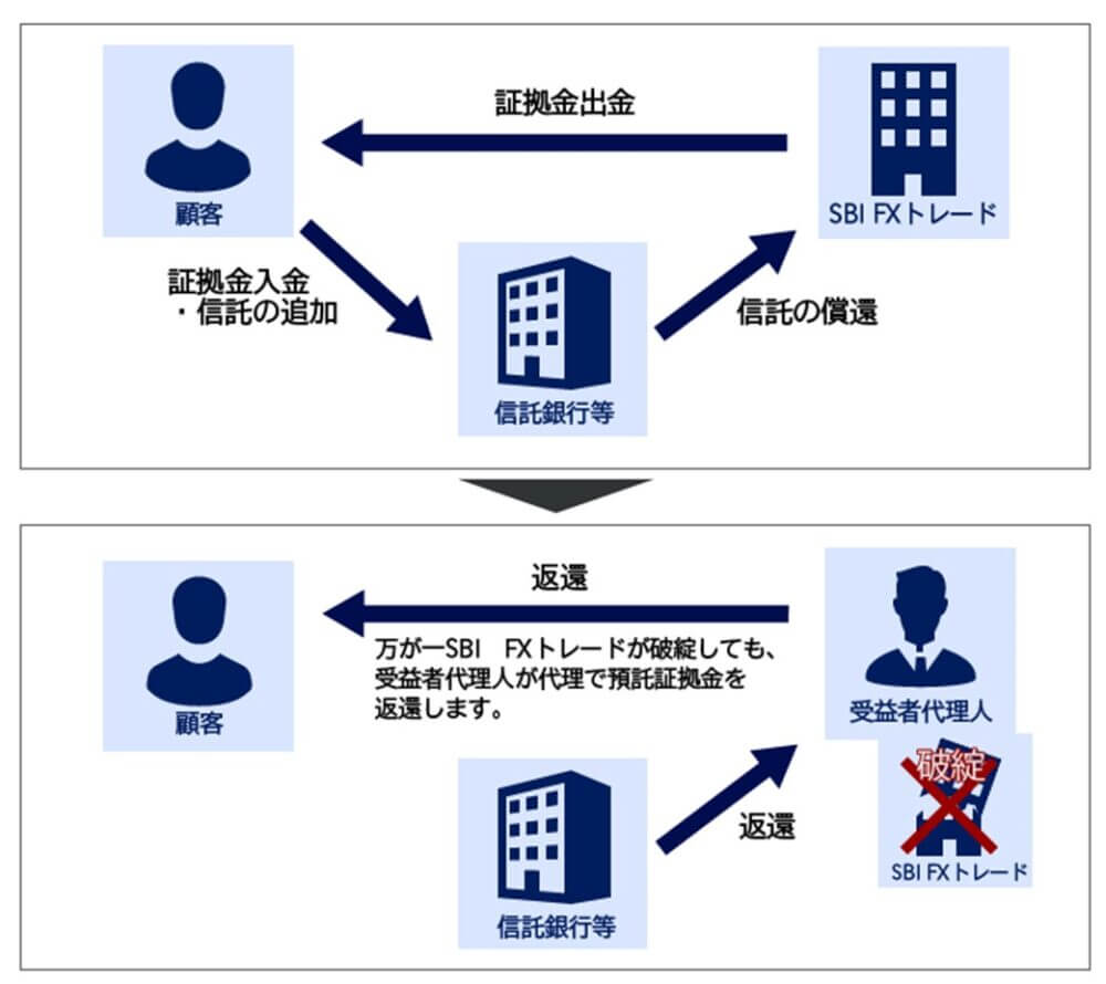 積立FXとは？SBIFXトレードでやってみた【毎週収支を更新中！】 | ちまちまブログ ～目指せセミリタイア～